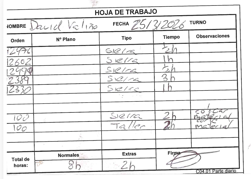 Parte de trabajo